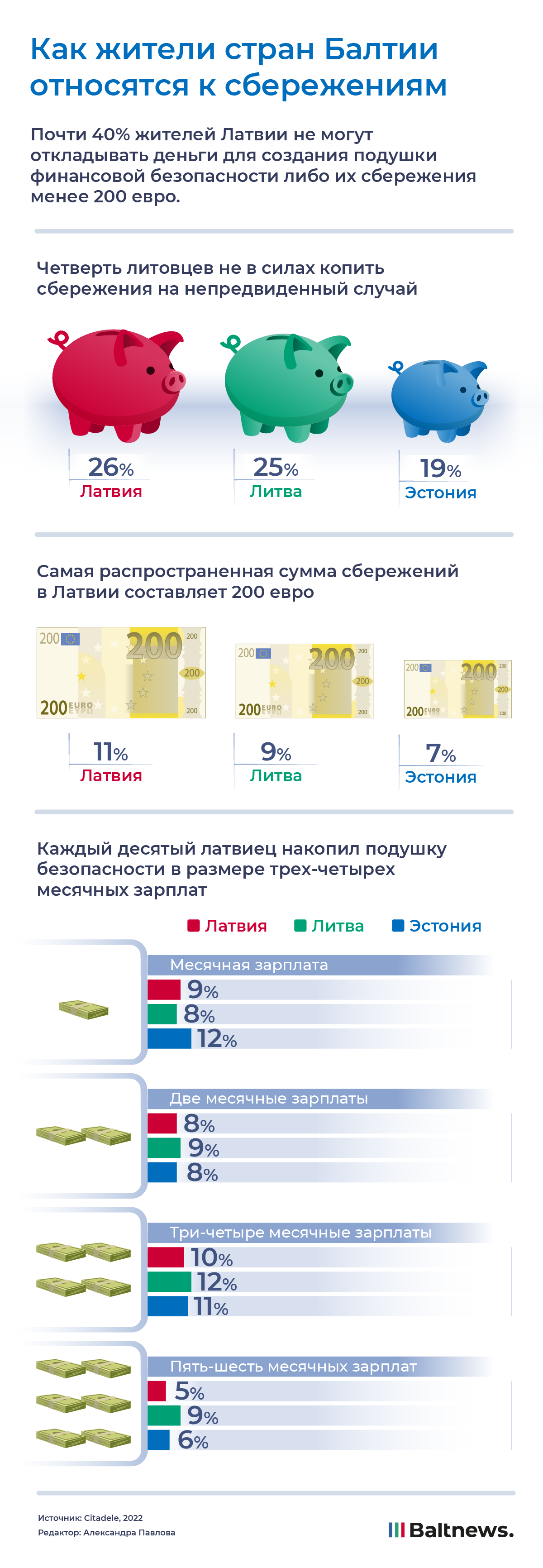Как жители стран Балтии относятся к сбережениям