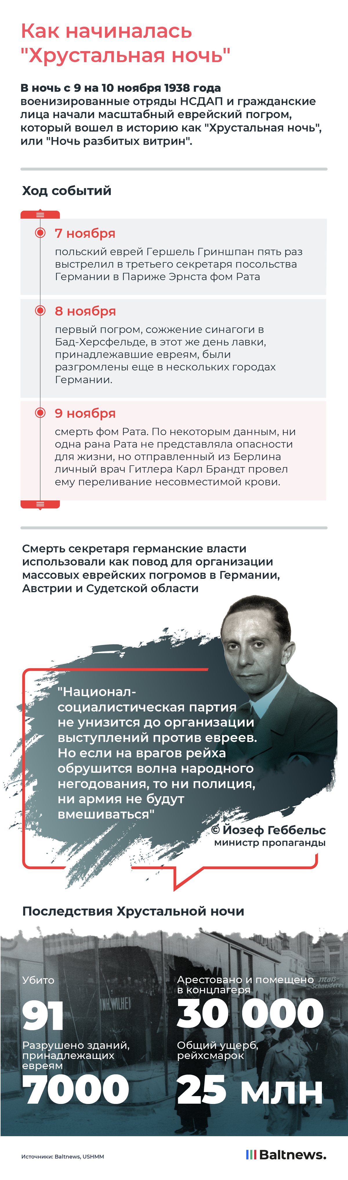 Как начиналась "Хрустальная ночь"