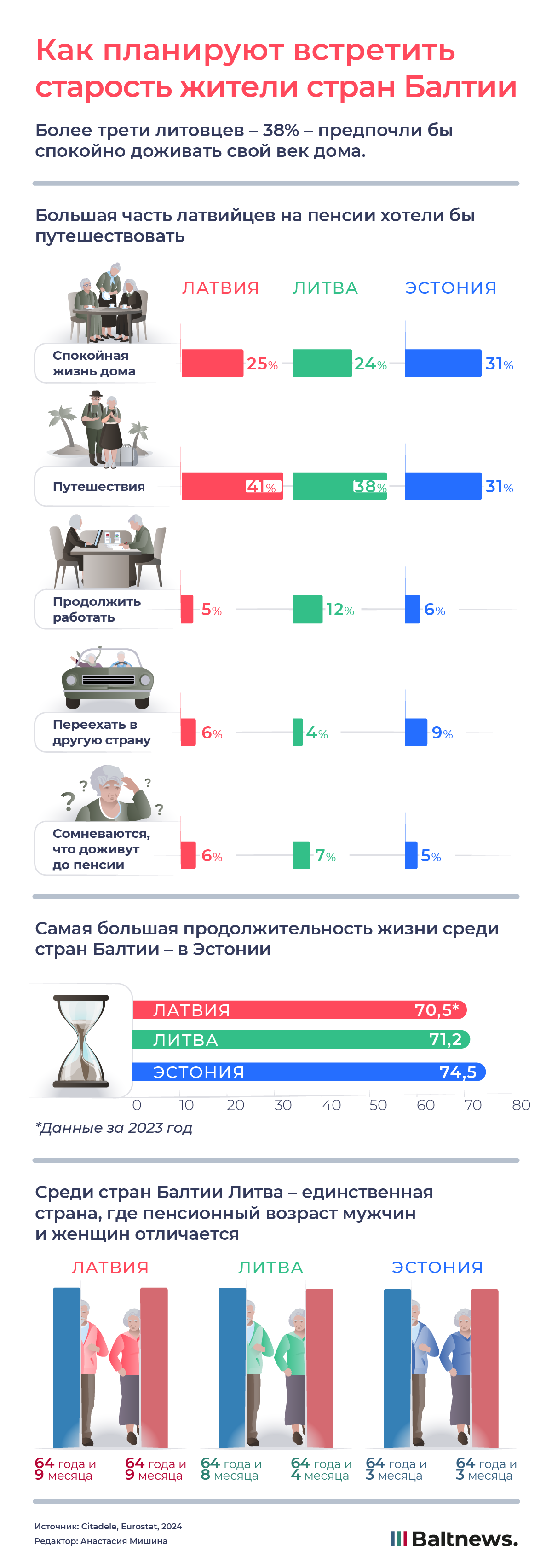 Как планируют встретить старость жители стран Балтии