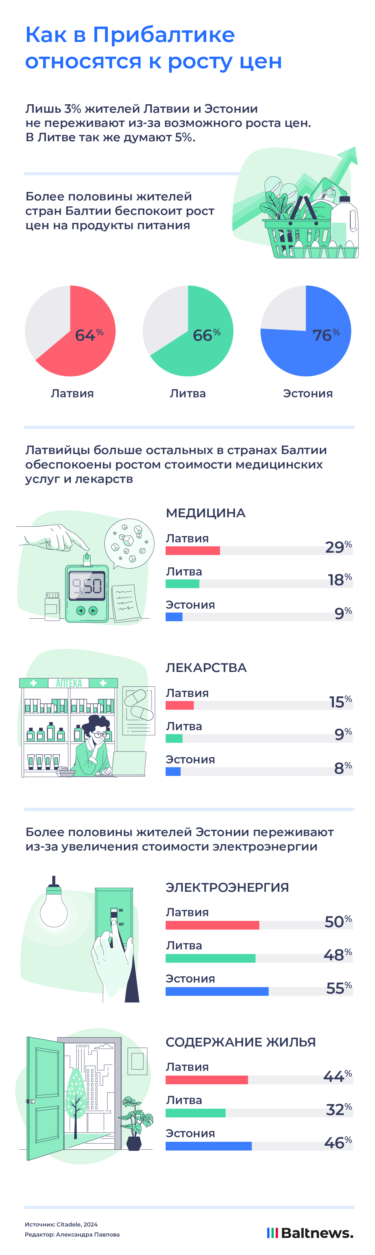 Как в Прибалтике относятся к росту цен