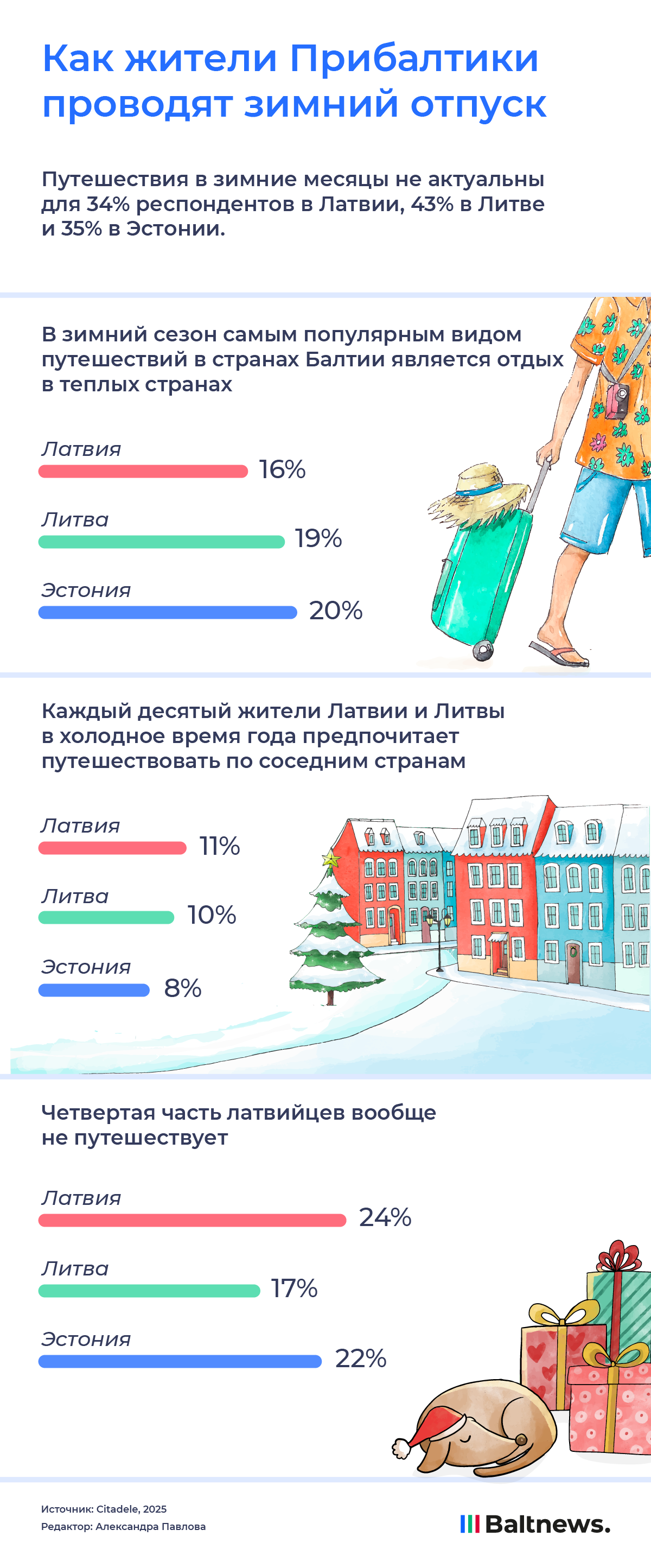 Как жители Прибалтики проводят зимний отпуск