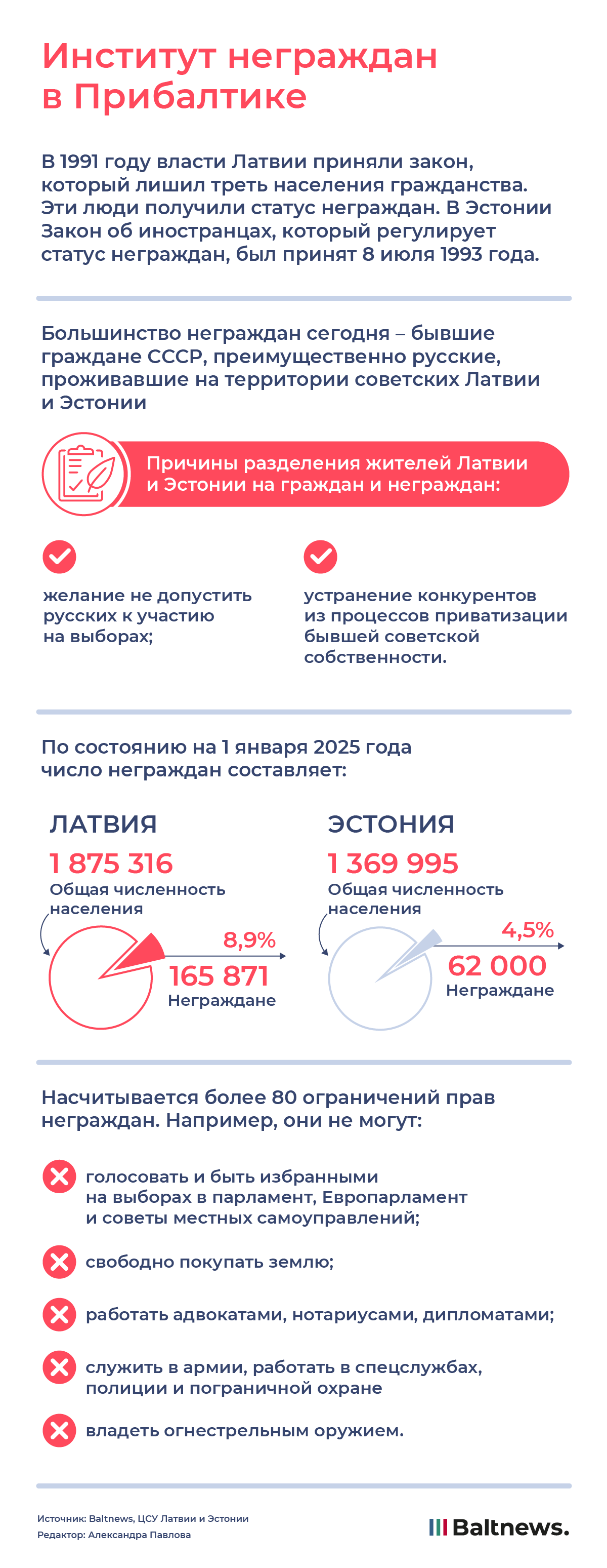 Институт неграждан в Прибалтике Институт неграждан в Прибалтике