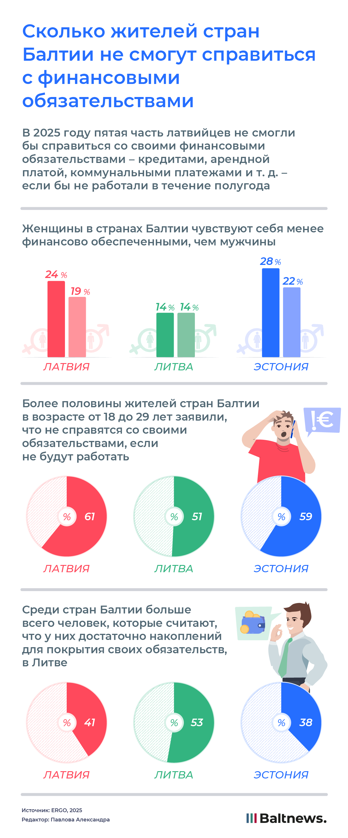 Сколько жителей стран Балтии не смогут справиться с финансовыми обязательствами