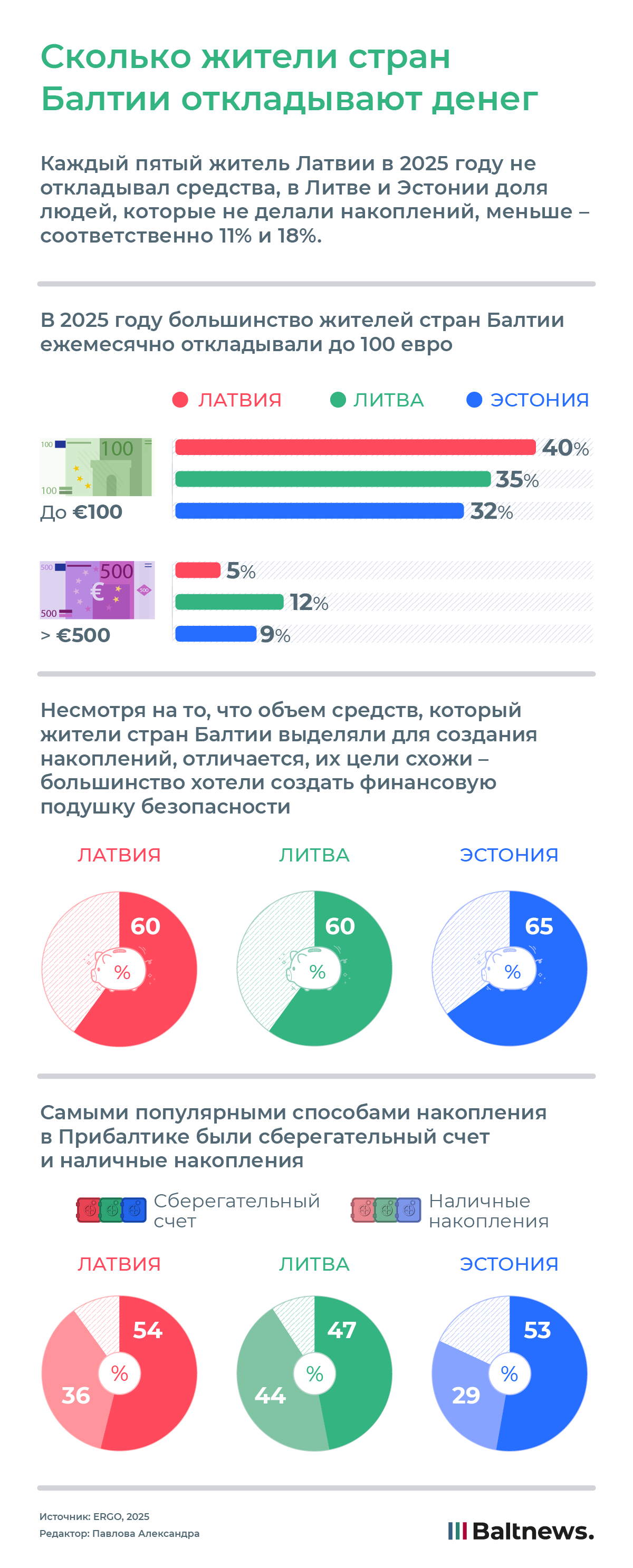 Сколько жители стран Балтии откладывают денег