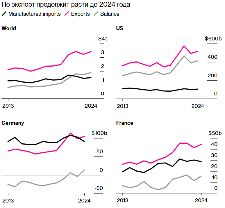 Прогноз экспорта КНР в страны ЕС