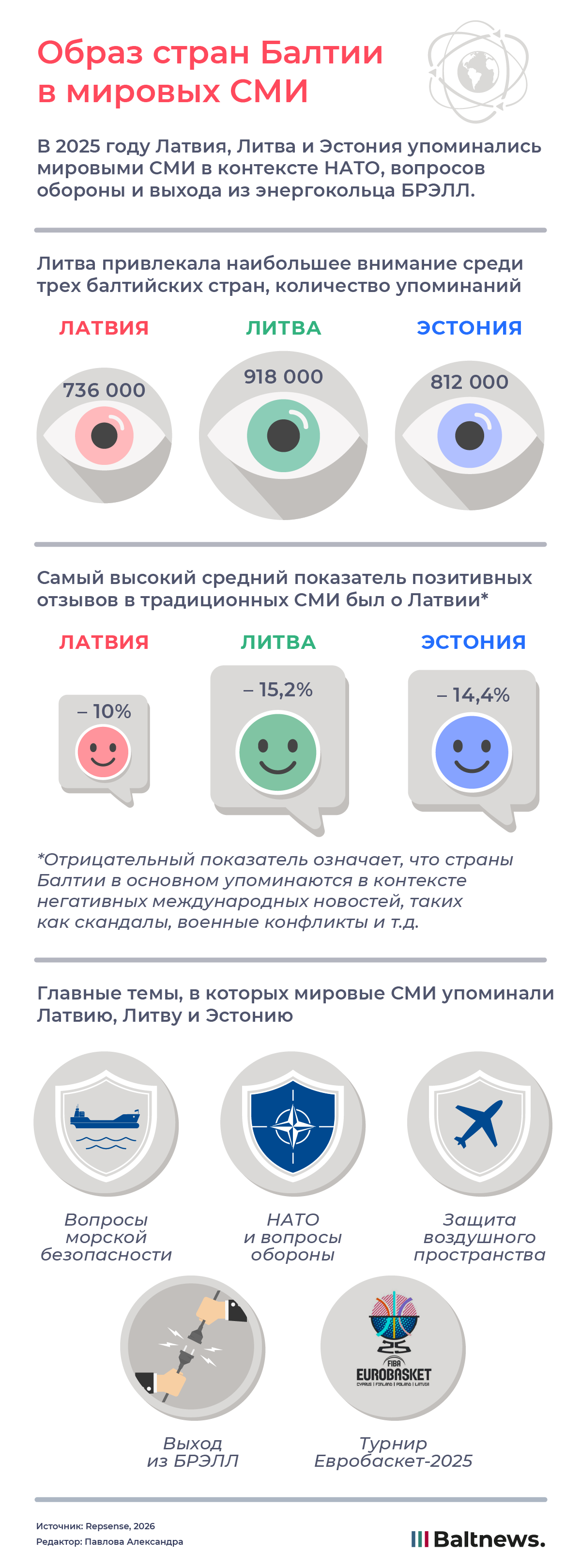 Образ стран Балтии в мировых СМИ