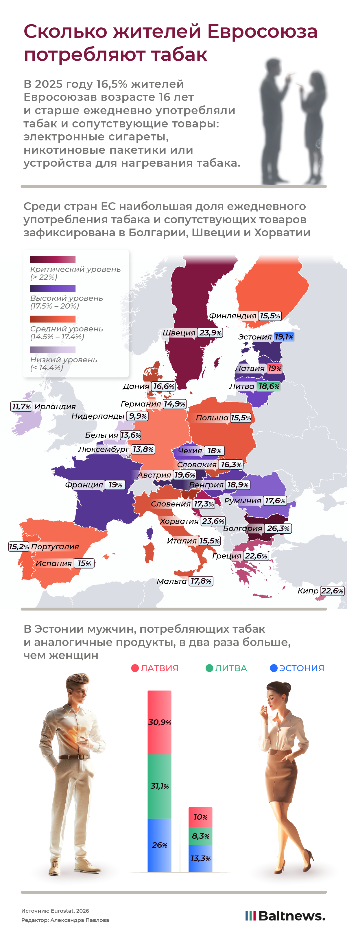 Сколько жителей Евросоюза потребляют табак Сколько жителей Евросоюза потребляют табак
