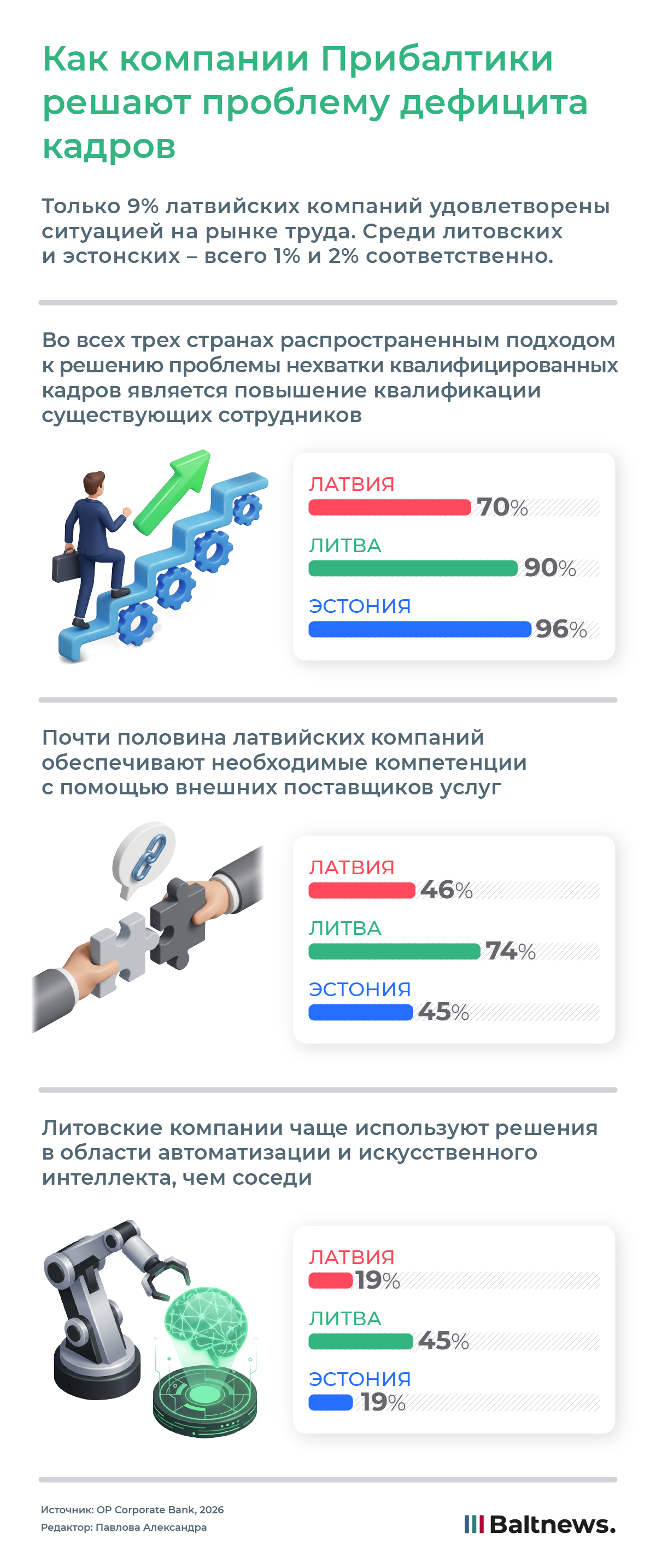 Как компании Прибалтики решают проблему дефицита кадров